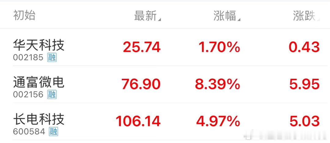 “封测三傻”表现不错！A股