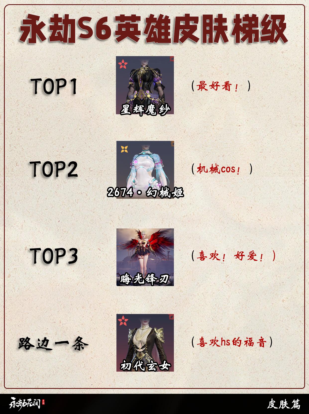 永劫S6英雄/武器皮肤梯级。