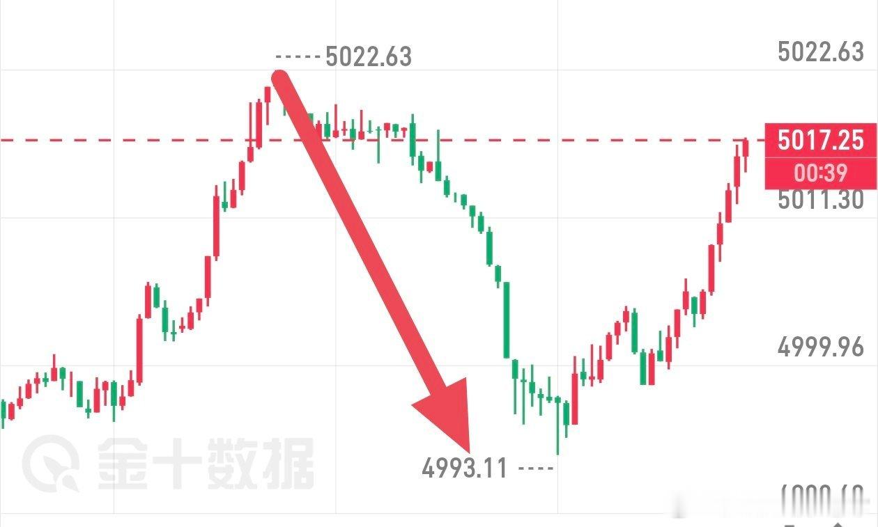 做单并不是凭感觉跟风，只有读懂趋势、找准关键点位，才能在交易中占据主动盈利从非侥
