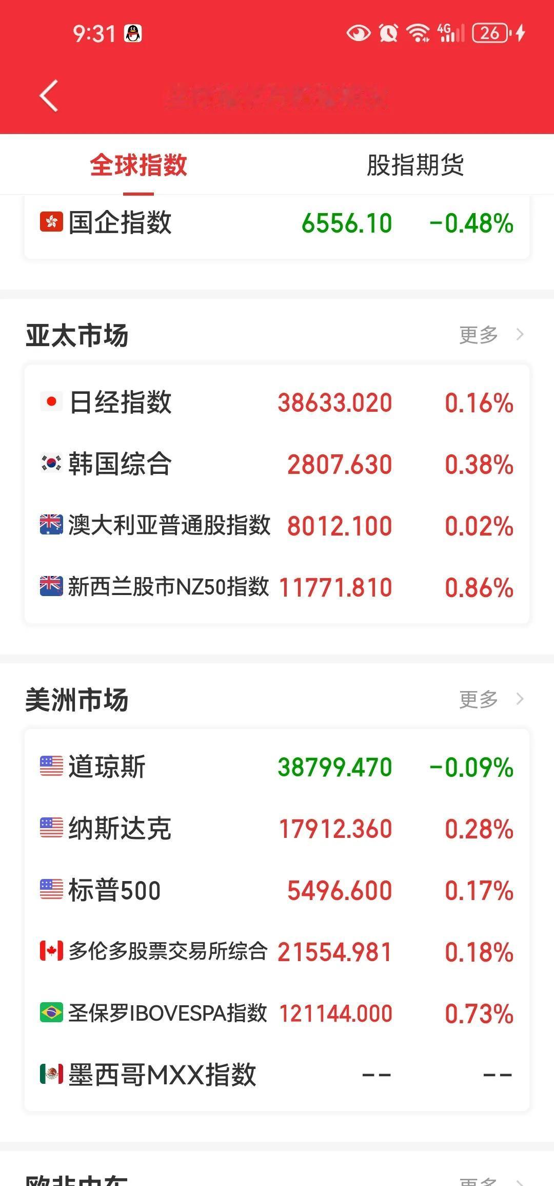 外围市场都在涨而a股却特立独行的感觉太不好了[不看]