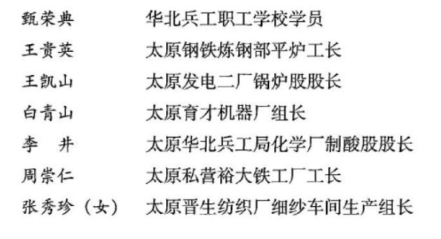 【1950年太原市全国工农兵劳动模范名单】