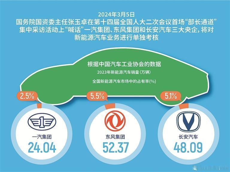 央企不再是避风港，央企编制不再是铁饭碗：进入这些央企，大概率不能从一而终，一直安