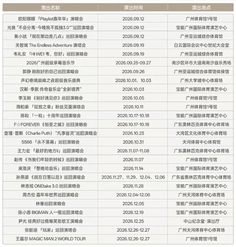 怎么明星们都跑来广州开演唱会了呢？？？