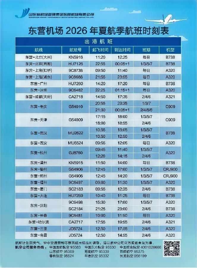 东营机场2026年夏秋季航班时刻表上新，基本上国内北上广深都有直飞，欢迎来东营打