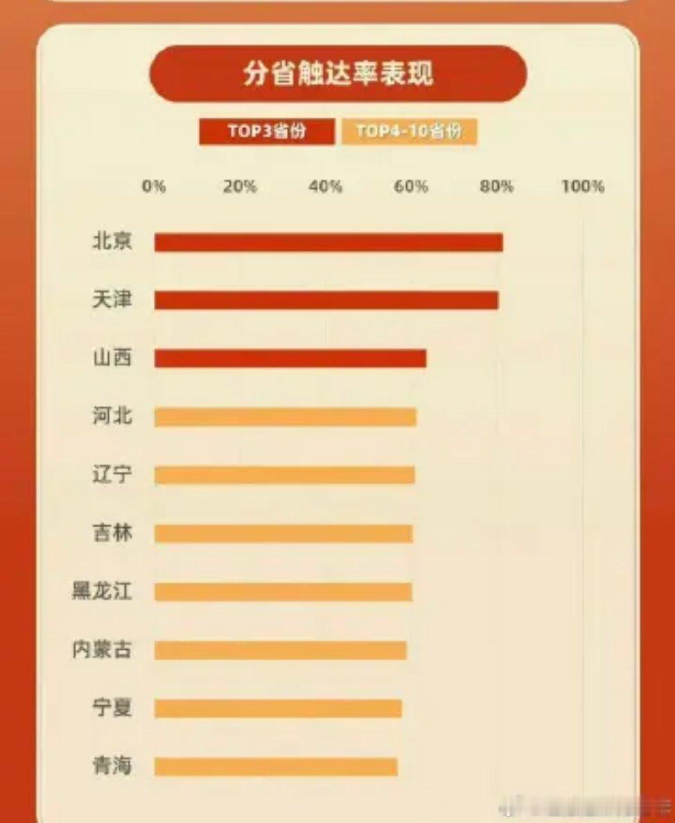 今日阅兵仪式收视率排名(按省份)九三盛大阅兵 ​​​