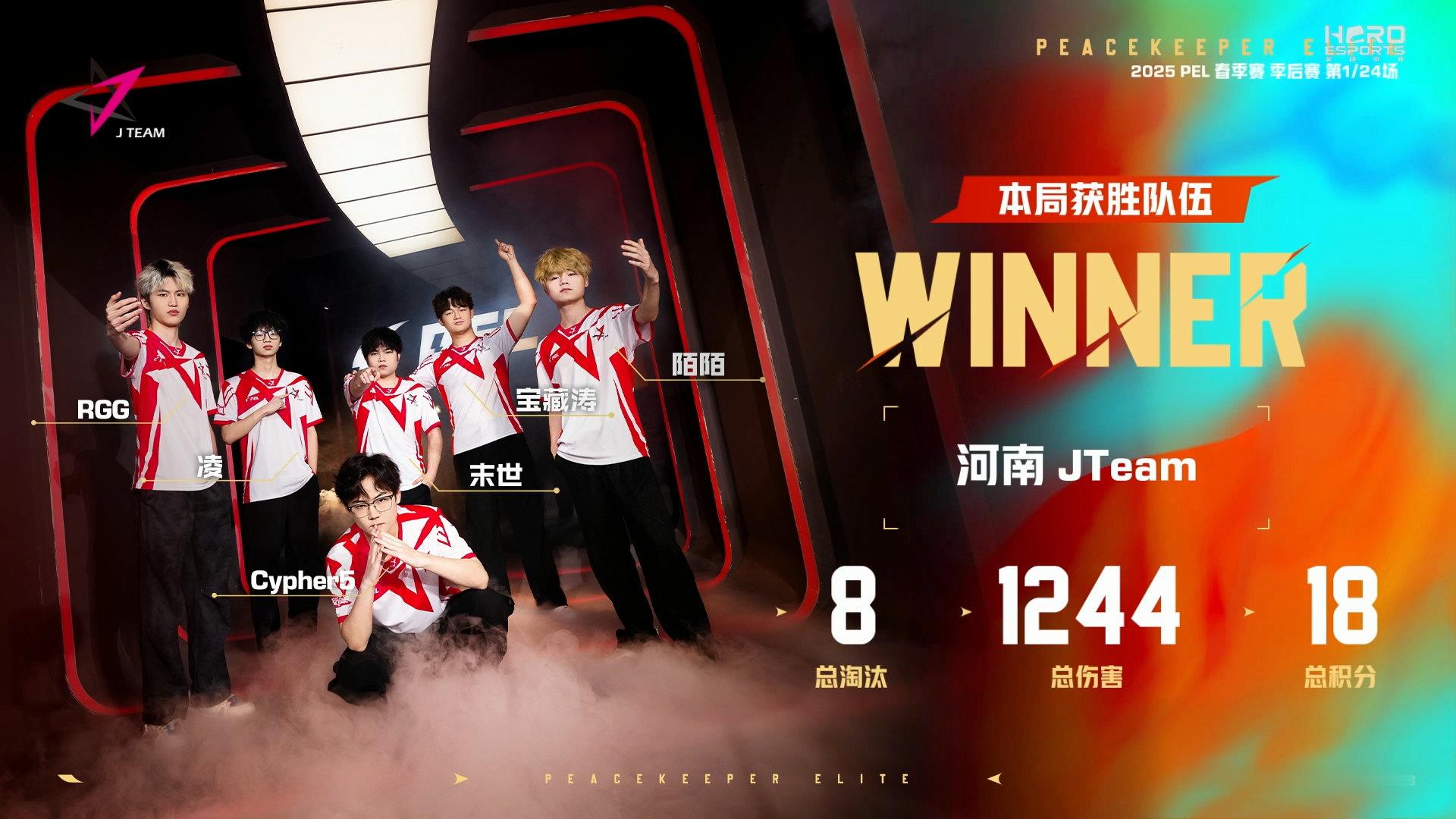 Jteam季后赛开门红NV令单场MVP季后赛首场比拼，JTeam赢得开门红，NV