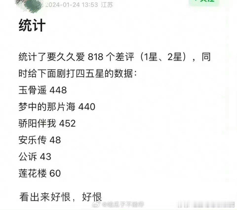 杨紫粉丝统计了《要久久爱》的差评来源，意思是大多数都是肖战粉丝和迪丽热巴打的差评