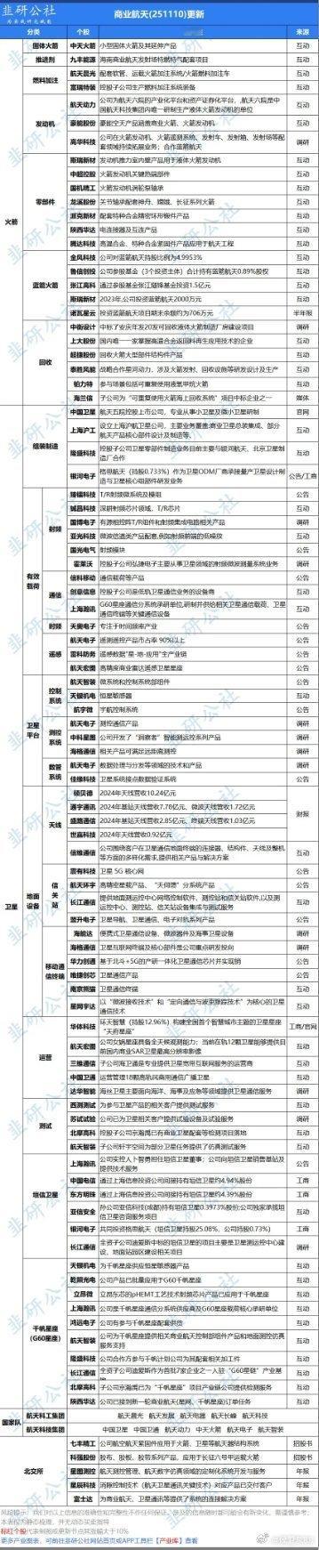 资金大幅抢筹航天/军工板块！下周航天军工板块趋势怎么走？一、周五主力资金大举进场