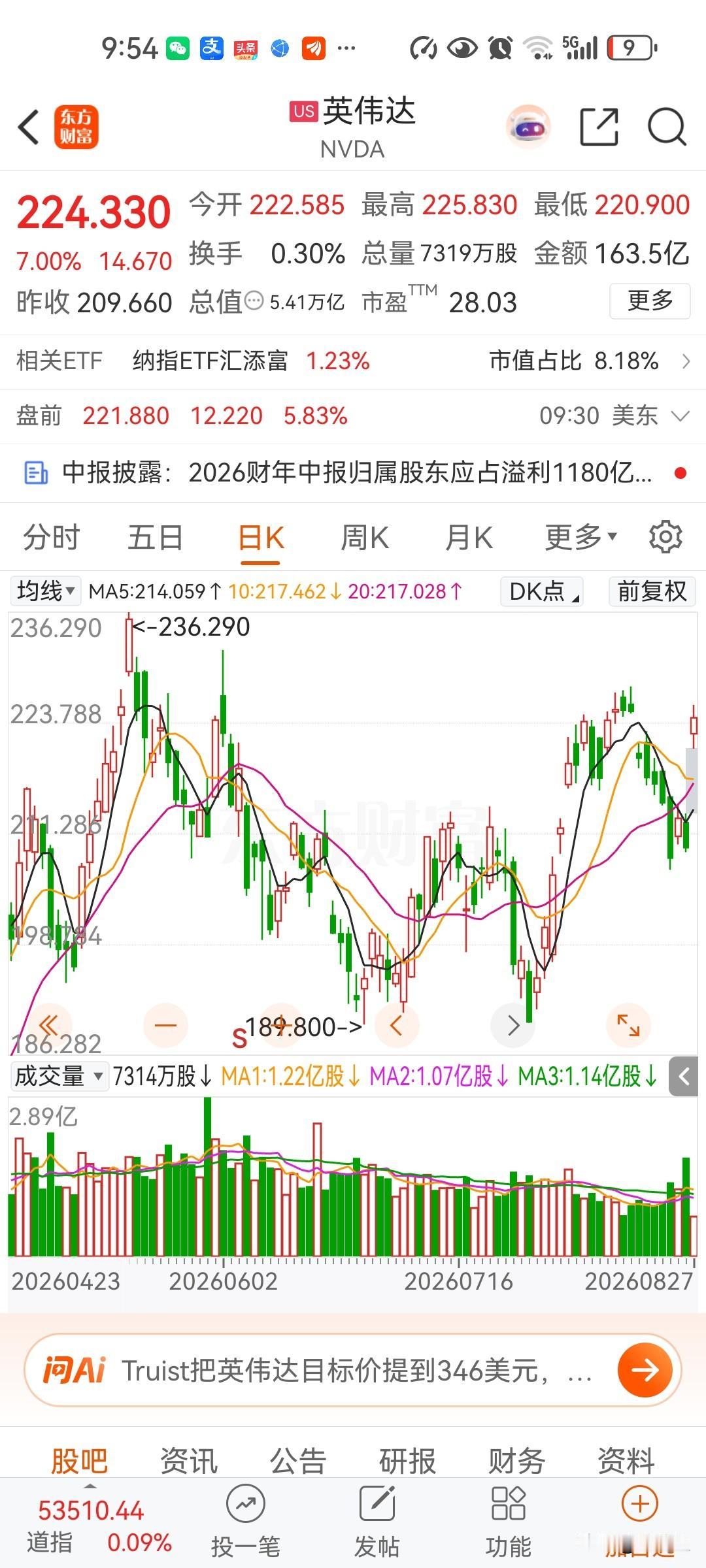 美股算力再次爆发，尤其软件云计算公司！硬件大多数股价到了天花板，什么储存大幅度短