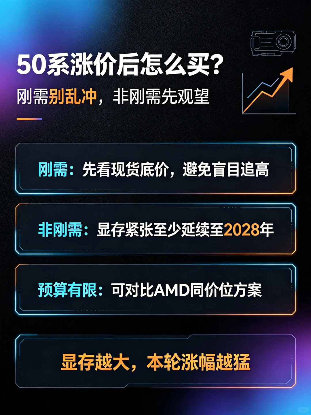 数码闲聊站显卡全面封仓 给装机玩家客观建议▪️刚需必须换新卡：多看现货底价，合理