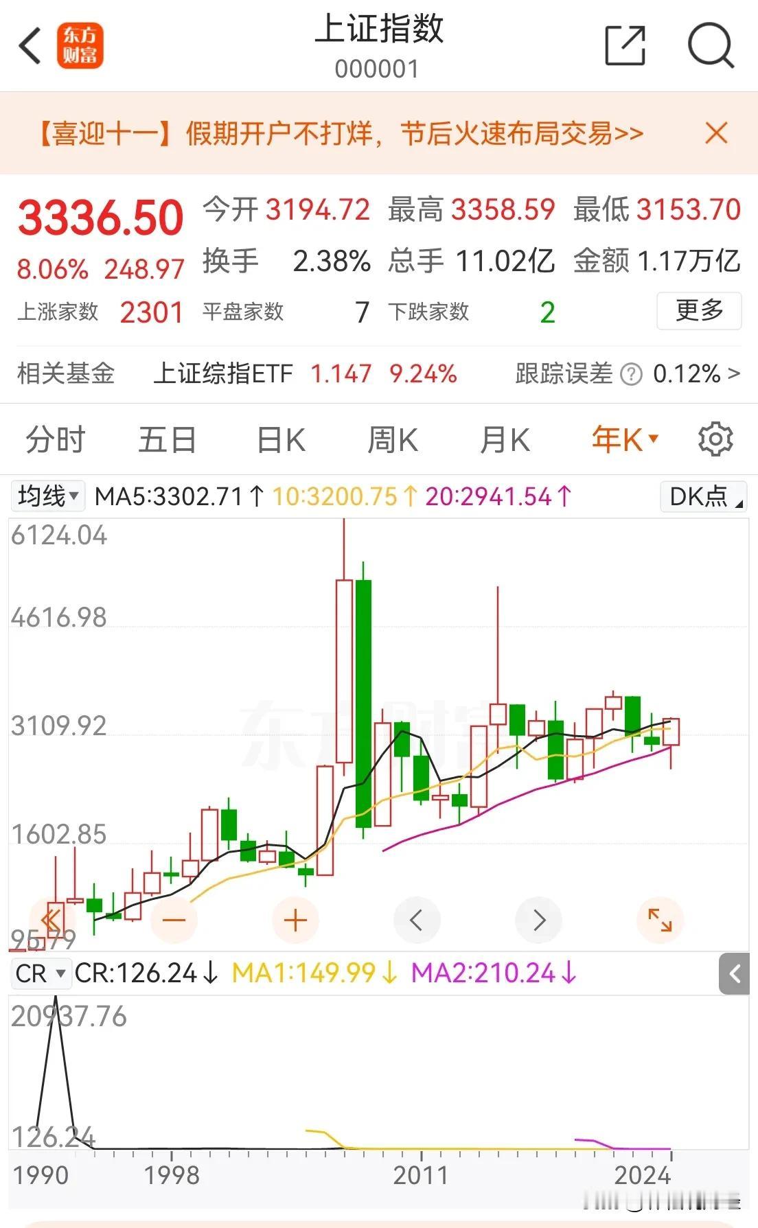 #节后A股开市将怎么走##a股# 老林亲历了1994年、2004年、2014年、
