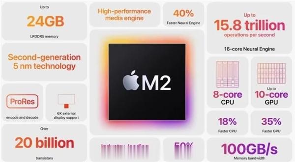 搭载M2自研芯片，曝苹果正开发iPad Air 6名记马克・古尔曼最新消息，苹果