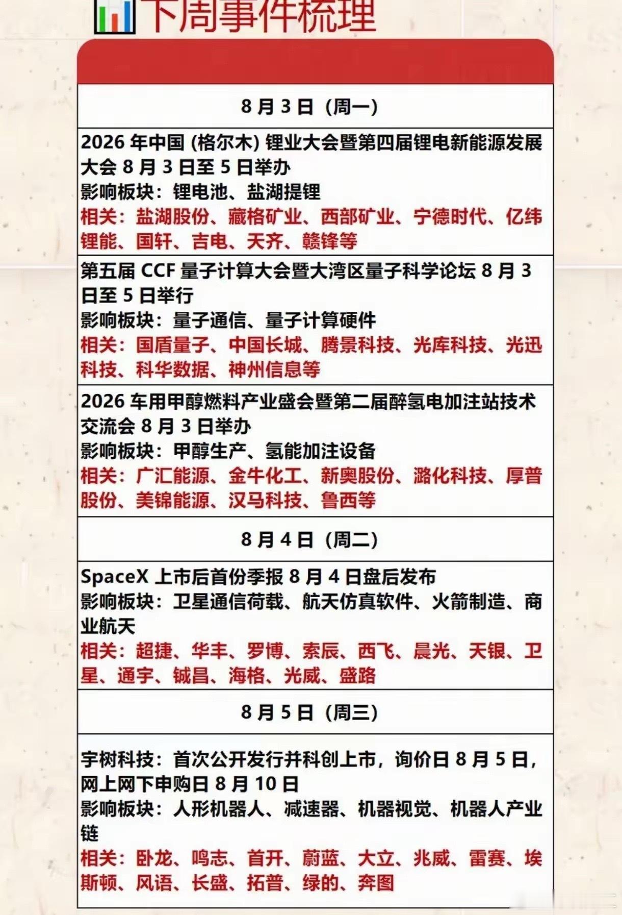 A股或告别科技独舞重磅催化扎堆落地，下周A股科技主线迎来爆发窗口。下周堪称科技产
