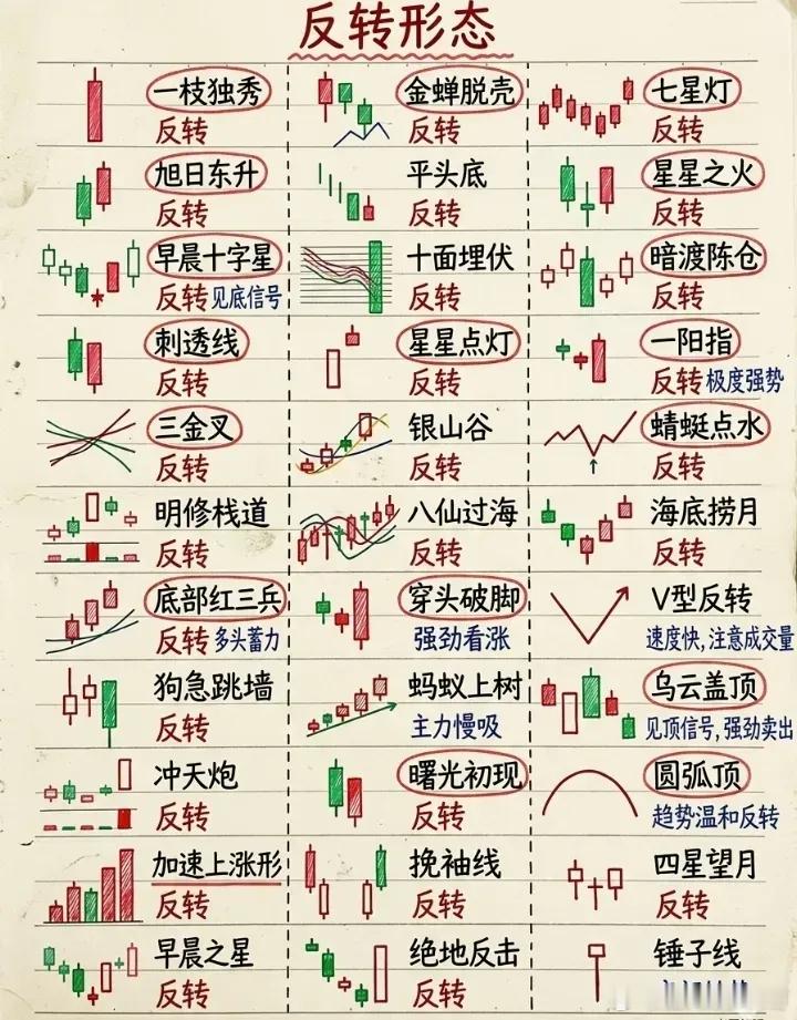 分享图片 