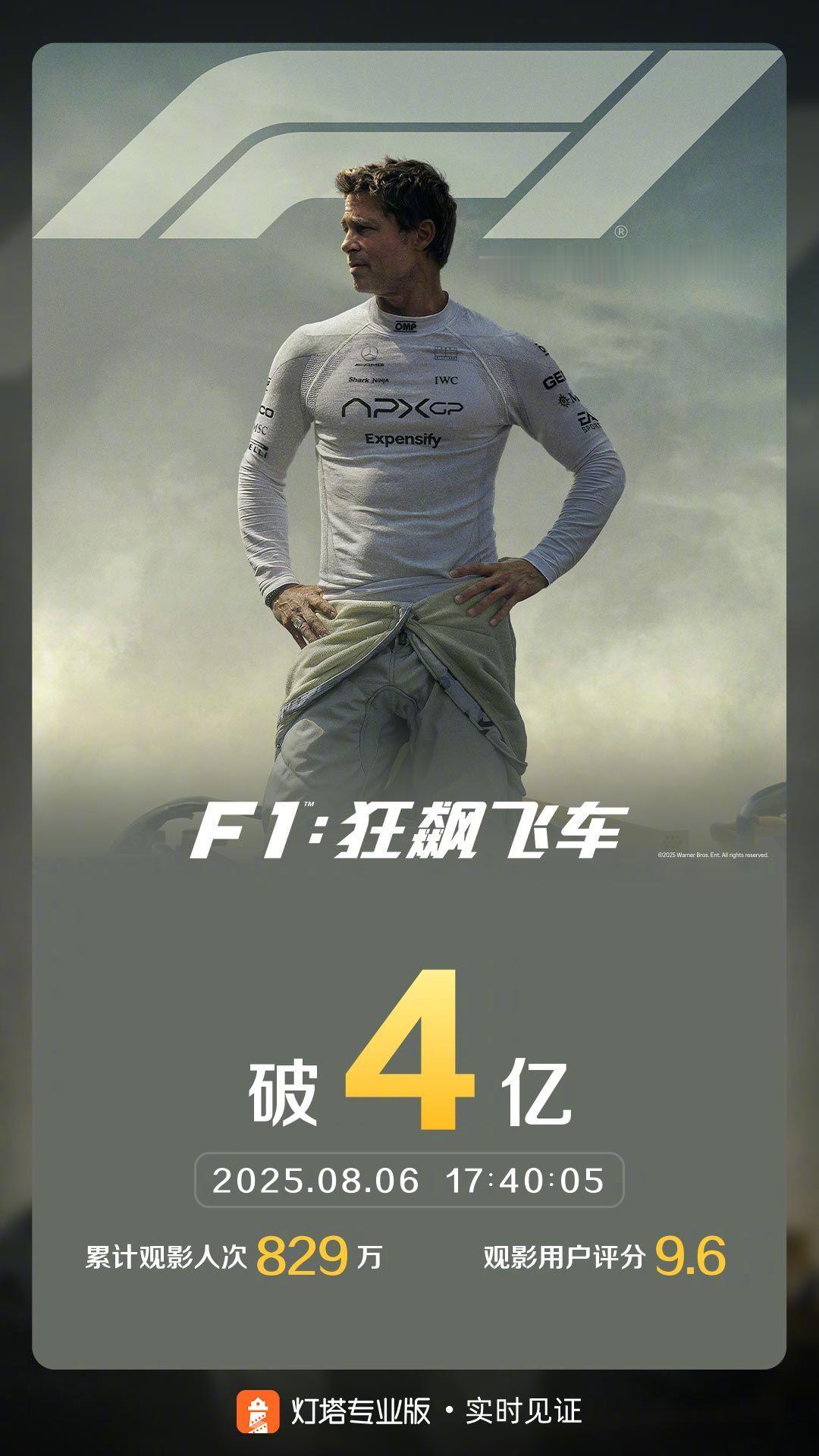 F1狂飙飞车票房破4亿 据灯塔专业版实时数据，上映41天，《F1：狂飙飞车》票房