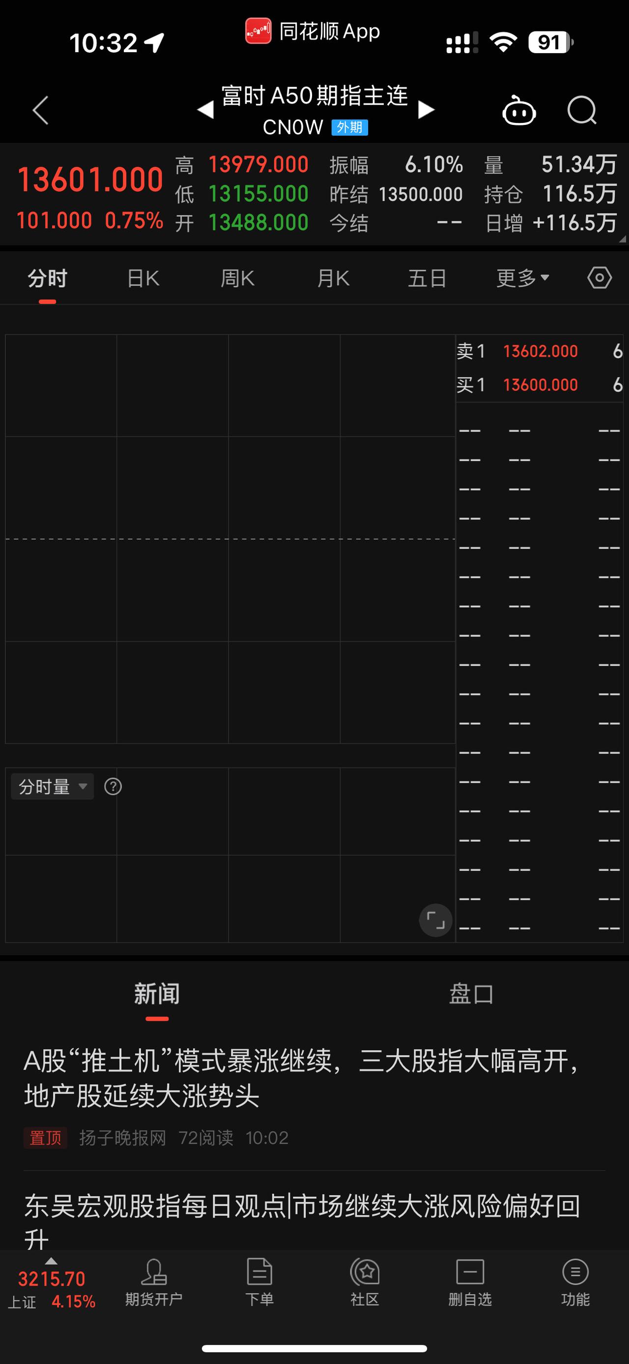 富时期货崩了！#软件开发 #人工智能 #金融