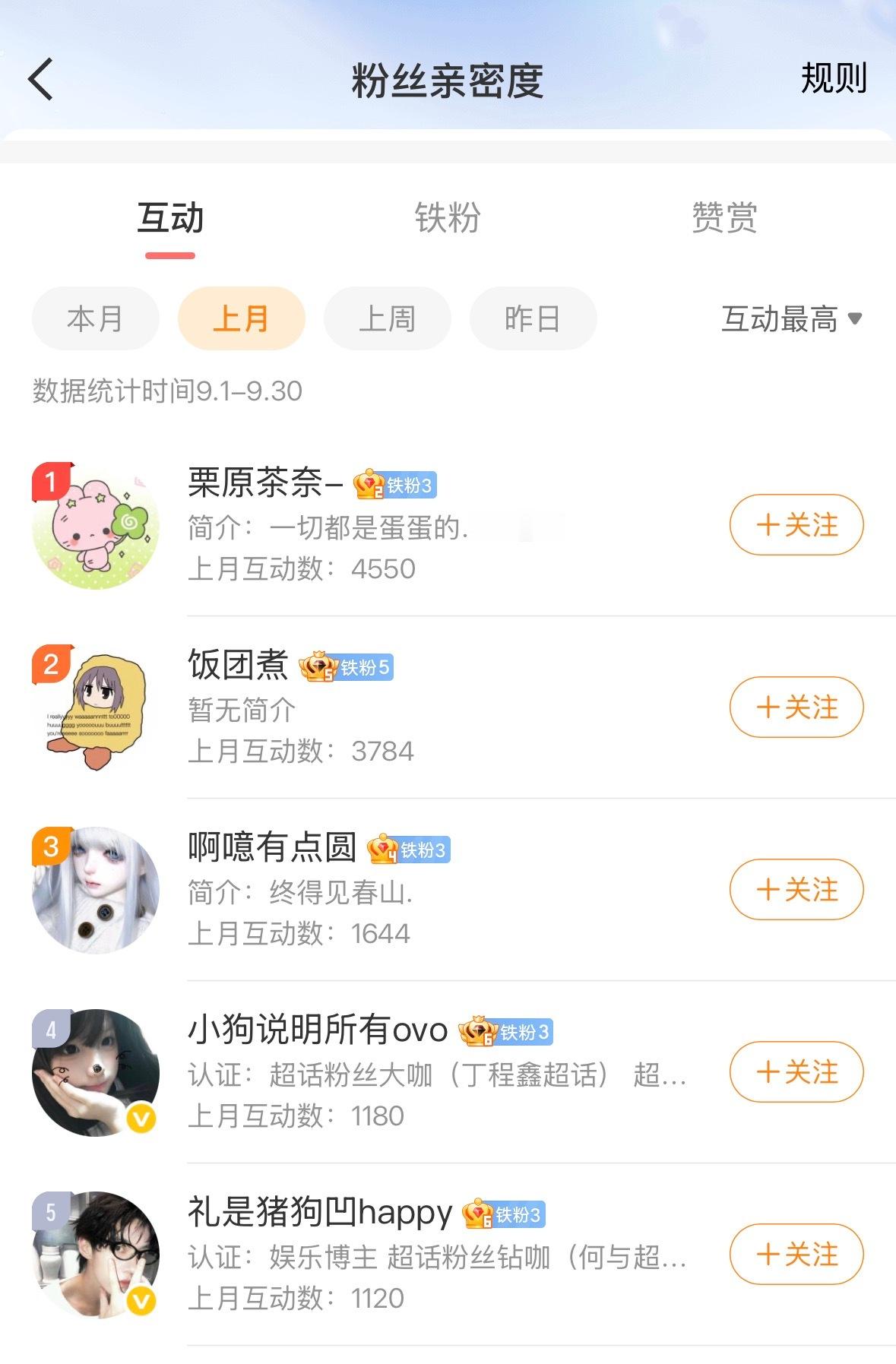 瓜皮聊天室🎁9月瓜皮微博互动榜奖励派送中▪榜1：西安站小人叽 ▪榜2‑3：手指