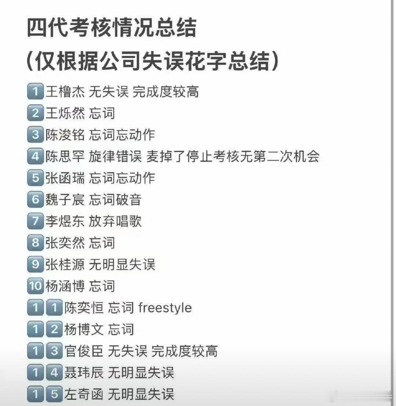 四代标杆是什么：王橹杰无失误 