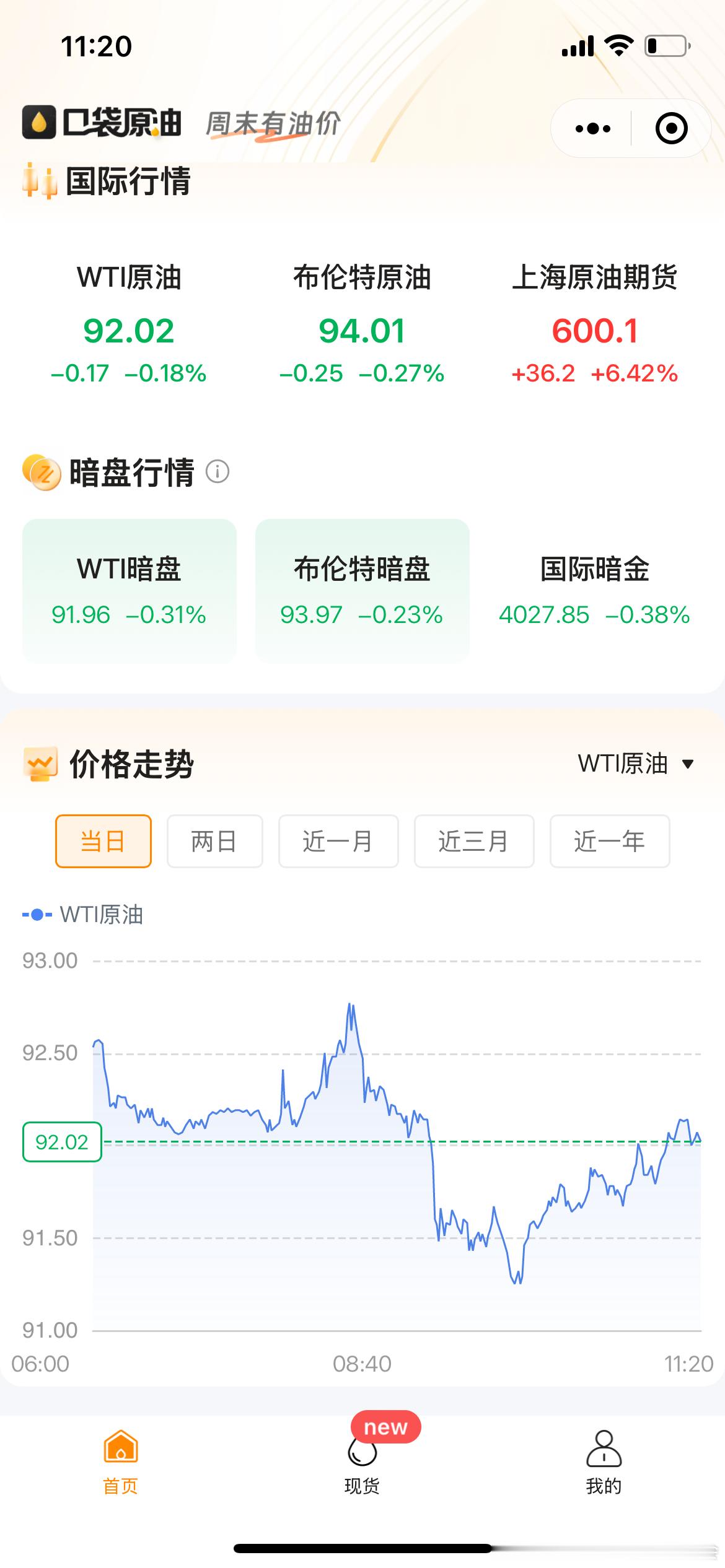 原油拉回均线，金毛估计今晚美股开盘前会释放利好 