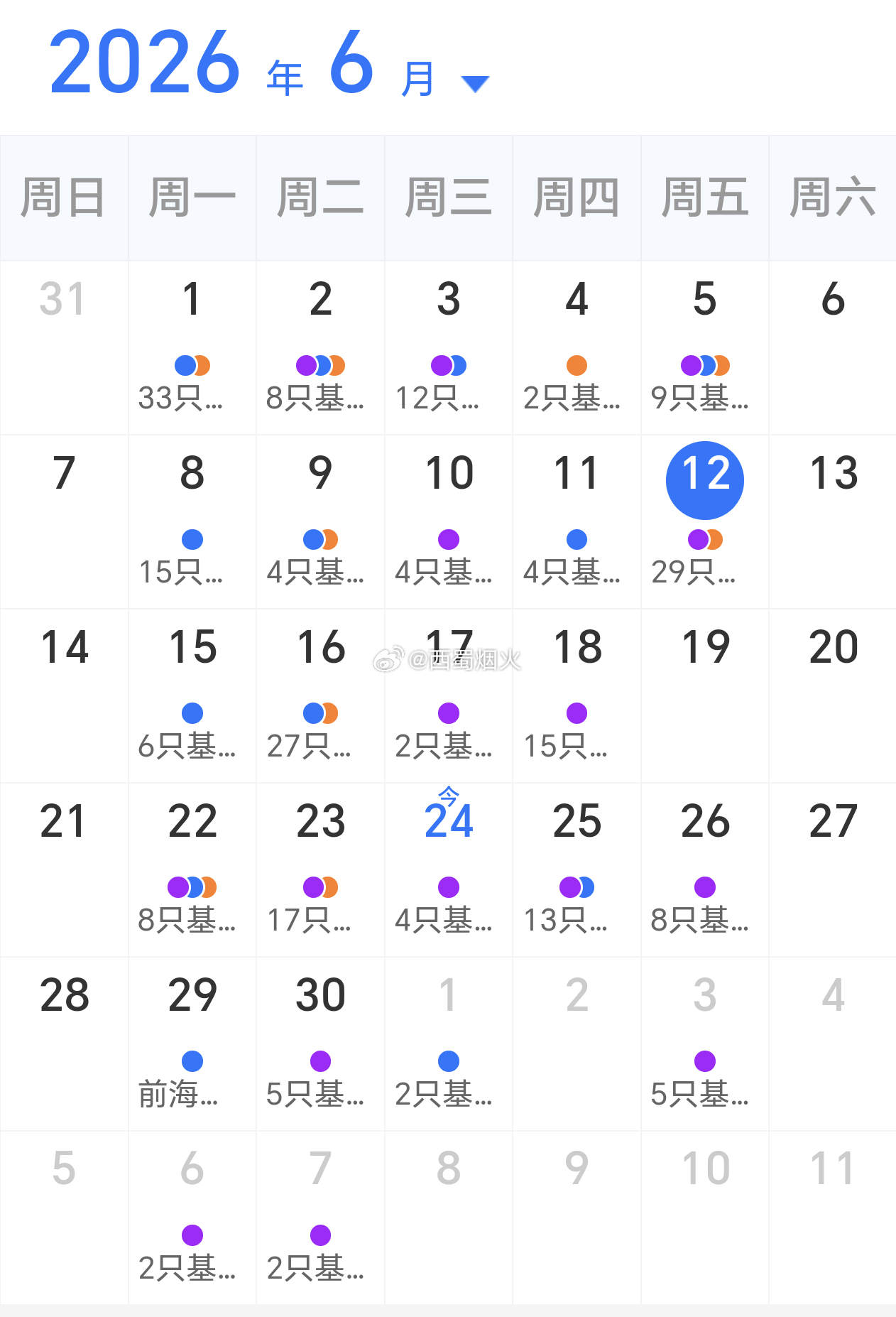 不看不知道，看了吓一跳，这个月新发这么多基金。至少4成以上是科创50、科创创业被