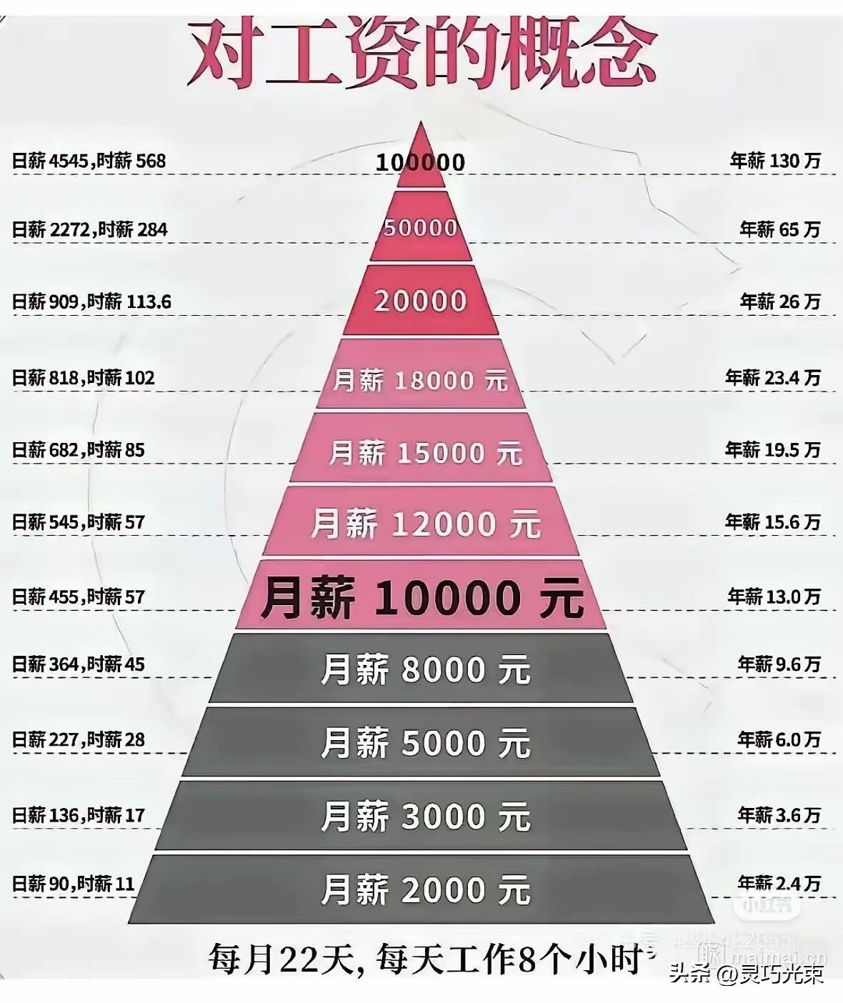 麦田里的LH：打工人的数字游戏
麦田里的守望者LH，听起来是文艺青年，可现实是打
