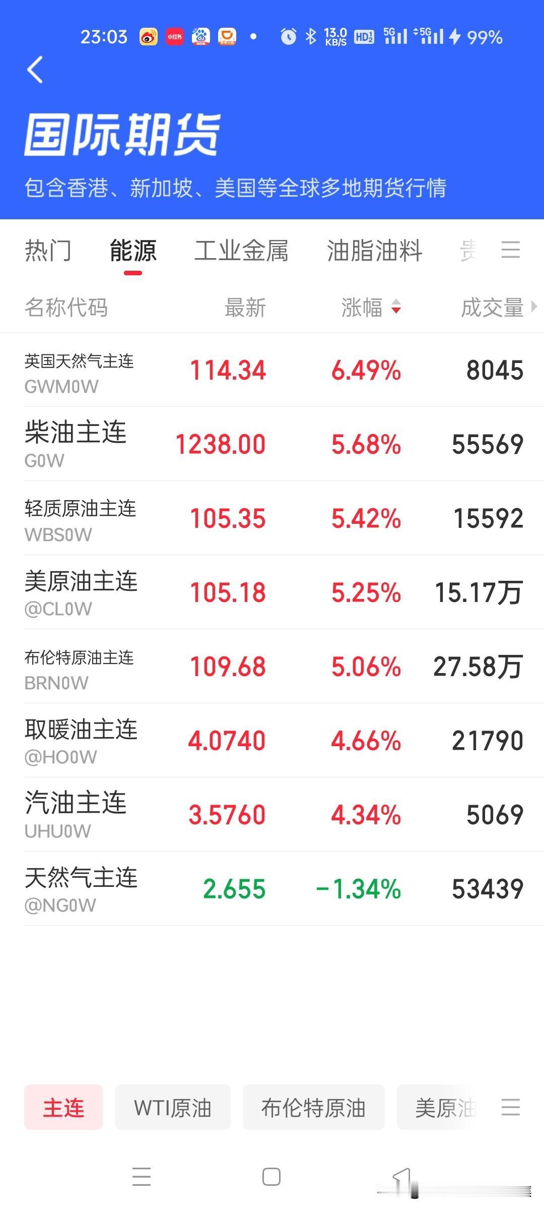 特朗普表示将通过持续封锁伊朗港口来施压其经济与石油出口，以迫使其达成协议。国际油