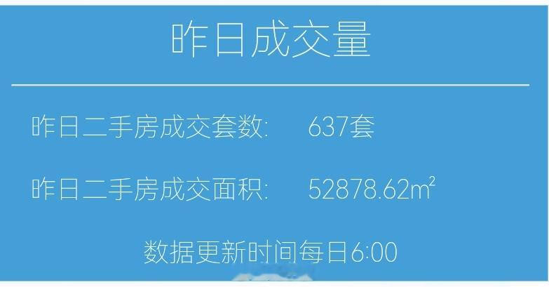 财小夜早报【09月04日，早上好】昨天上海二手房成交637套，9月累计1756套