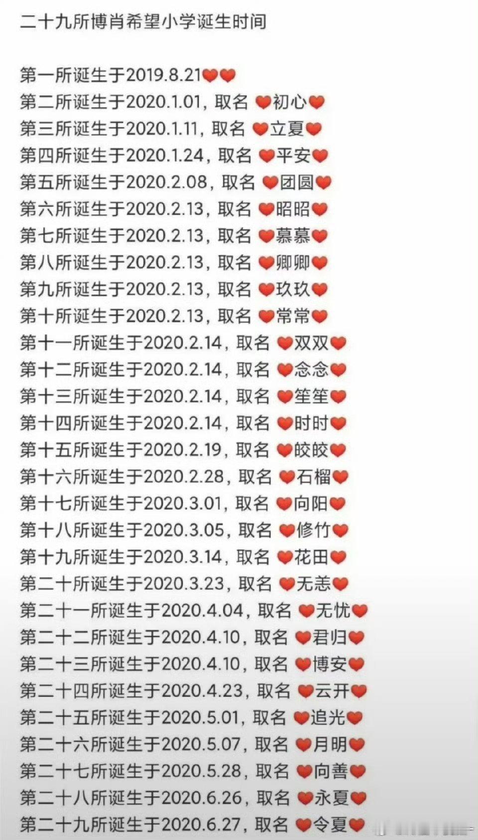 博君一肖 gogogo博君一肖 百香果将“博肖公益 与爱同行”做到极致 比公益吗