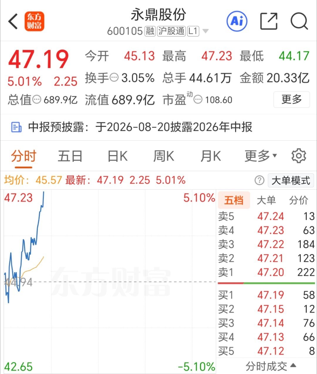 加油，反攻上去，永鼎股份