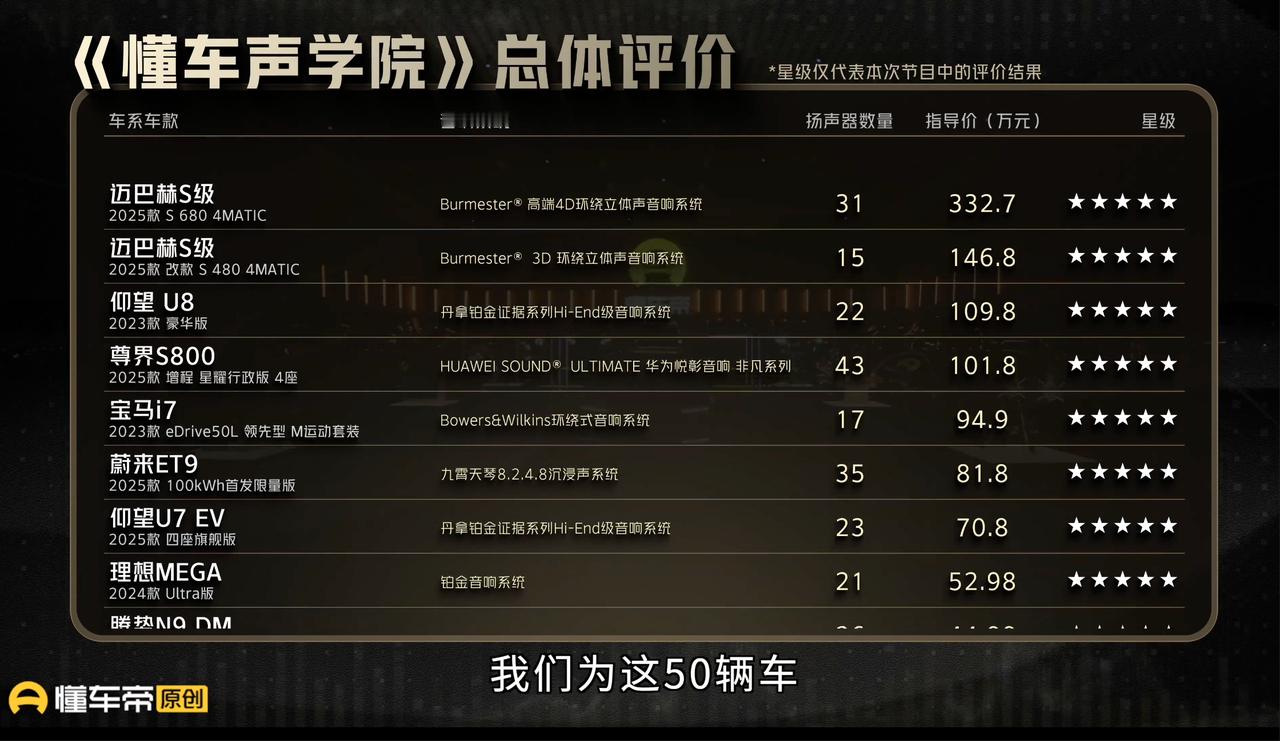 懂车帝50款热门车声音对比 关于车的音响和NVH，到底是不是一分钱一分货？这个事