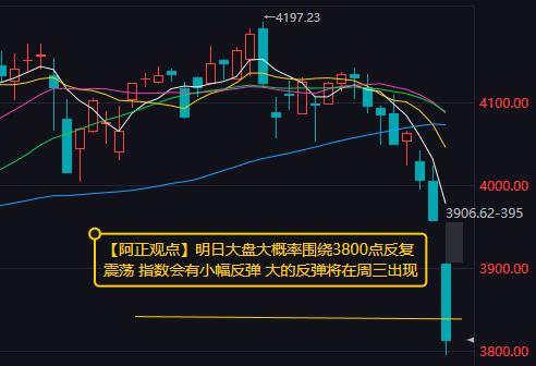 【3月23日A股收评：明日大盘大概率围绕3800点反复震荡 指数会有小幅反弹 大