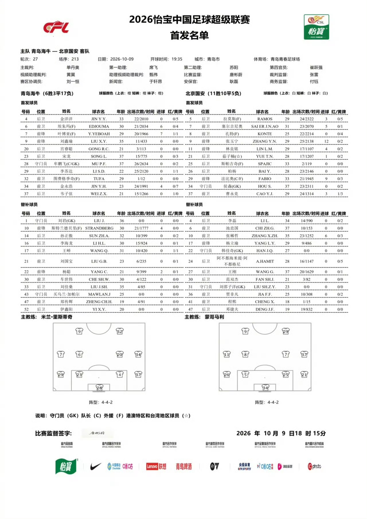 北京国安北京国安[超话]中超联赛 今日首发 ​​​