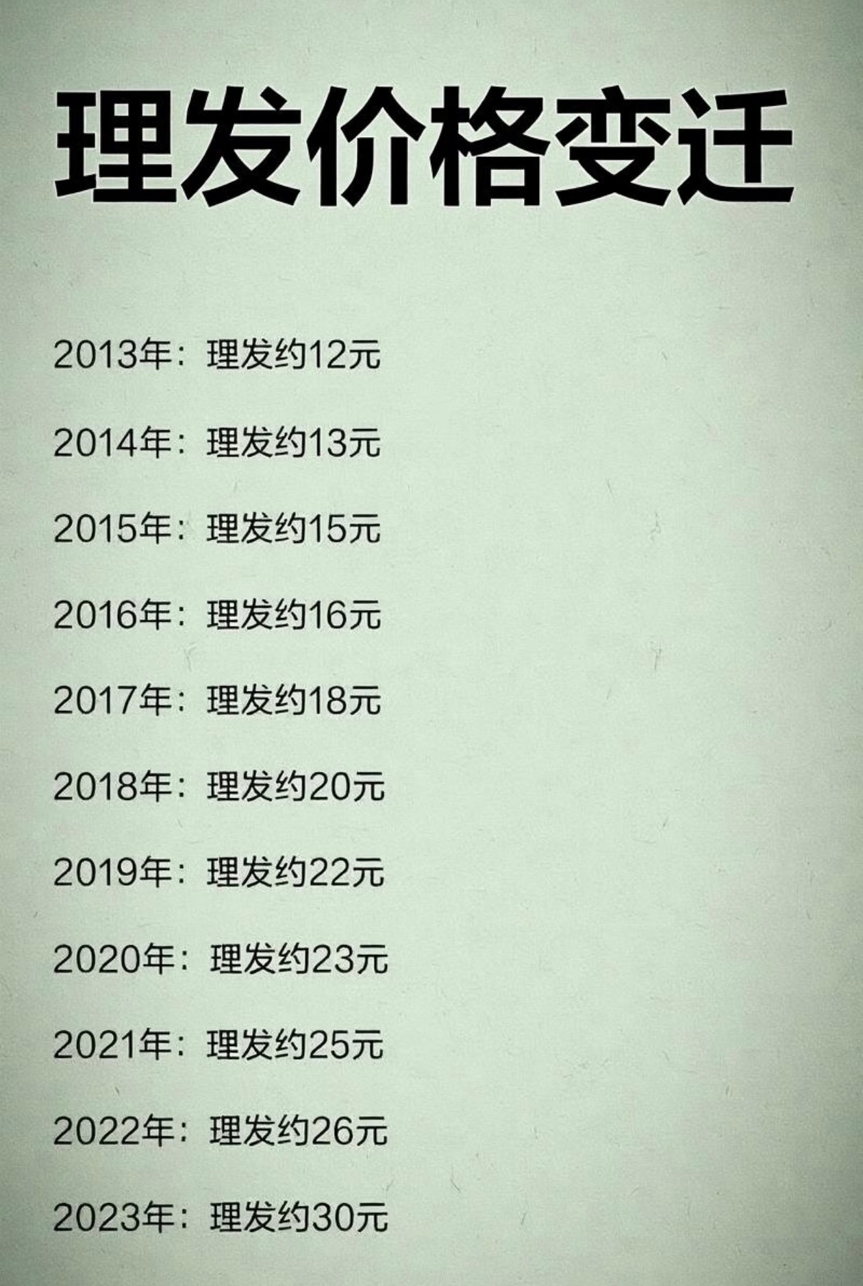 好像理发，确实越来越贵了🙉 ​​​