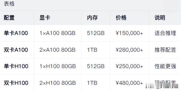 Ai智能发展带来的行业冲击：

内存和显卡疯狂涨价的节奏，估计没有几年时间，停不