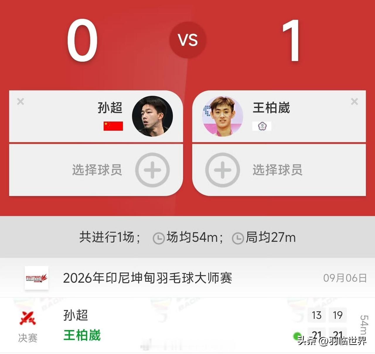 孙超两局不敌对手无缘男单冠军

孙超🇨🇳🥈 13-21、19-21 🏆王