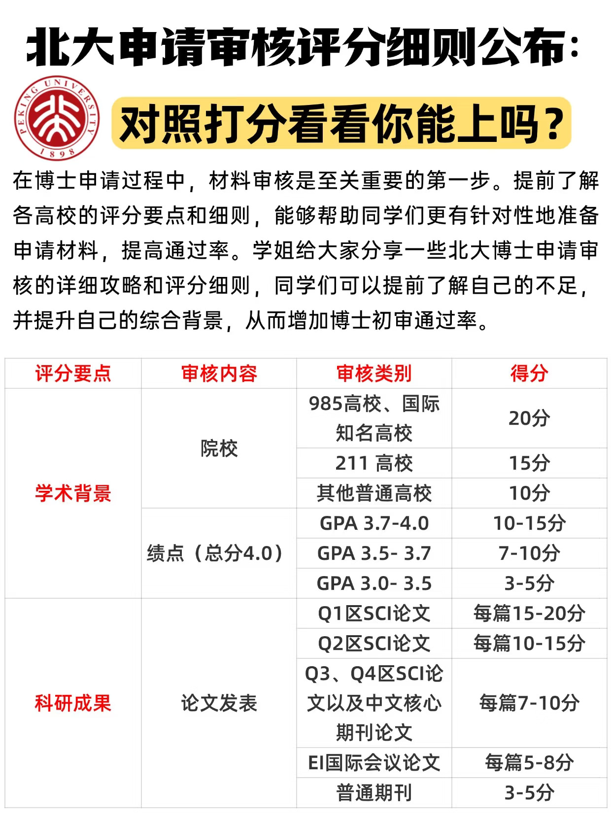 北大申请审核评分细则公布：看看你能上吗？