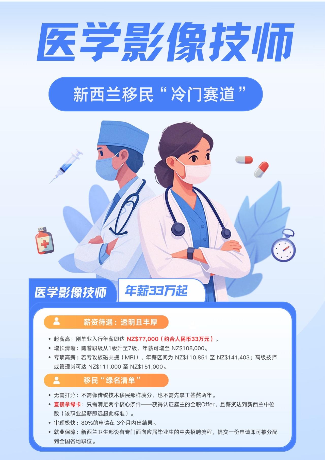 别再卷会计和幼教了！👋
新西兰有个“冷门赛道”，起薪直接干到 33万人民币！?