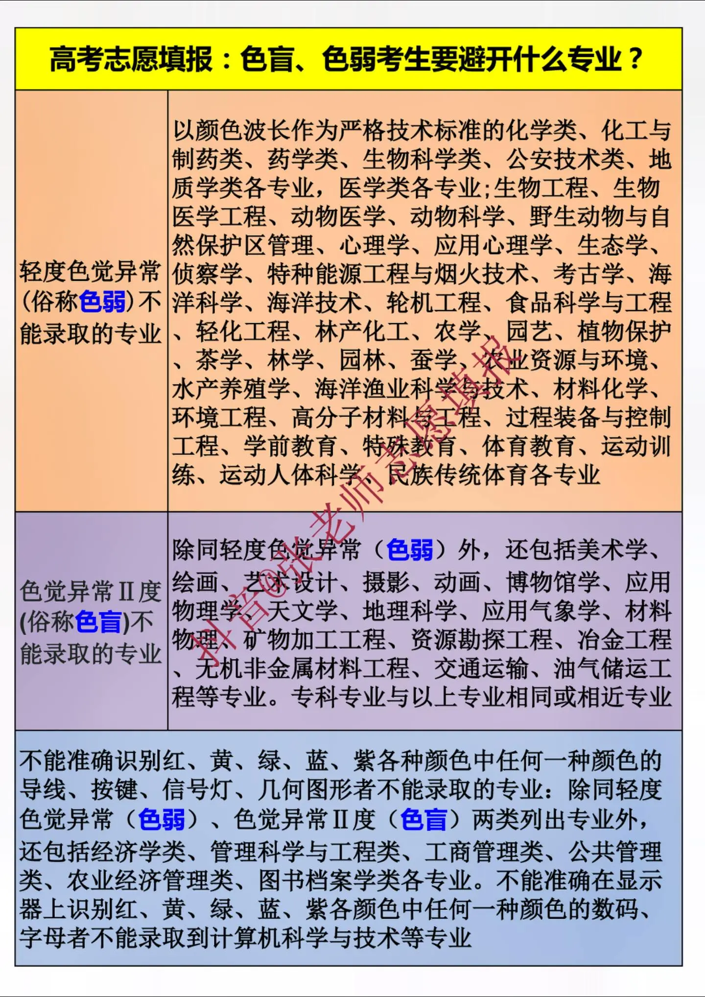 高考志愿填报：色盲、色弱考生要避开什么专业？
