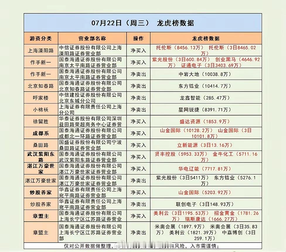交换机龙头 两大游资抢筹超17亿！市场解读：三大指数涨跌不一，科创50指数、深成