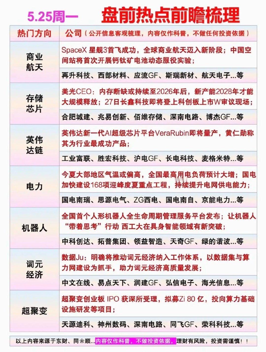 5.25周一  市场热议方向+投资焦点！1.词元经济2.Deepseek3.英伟