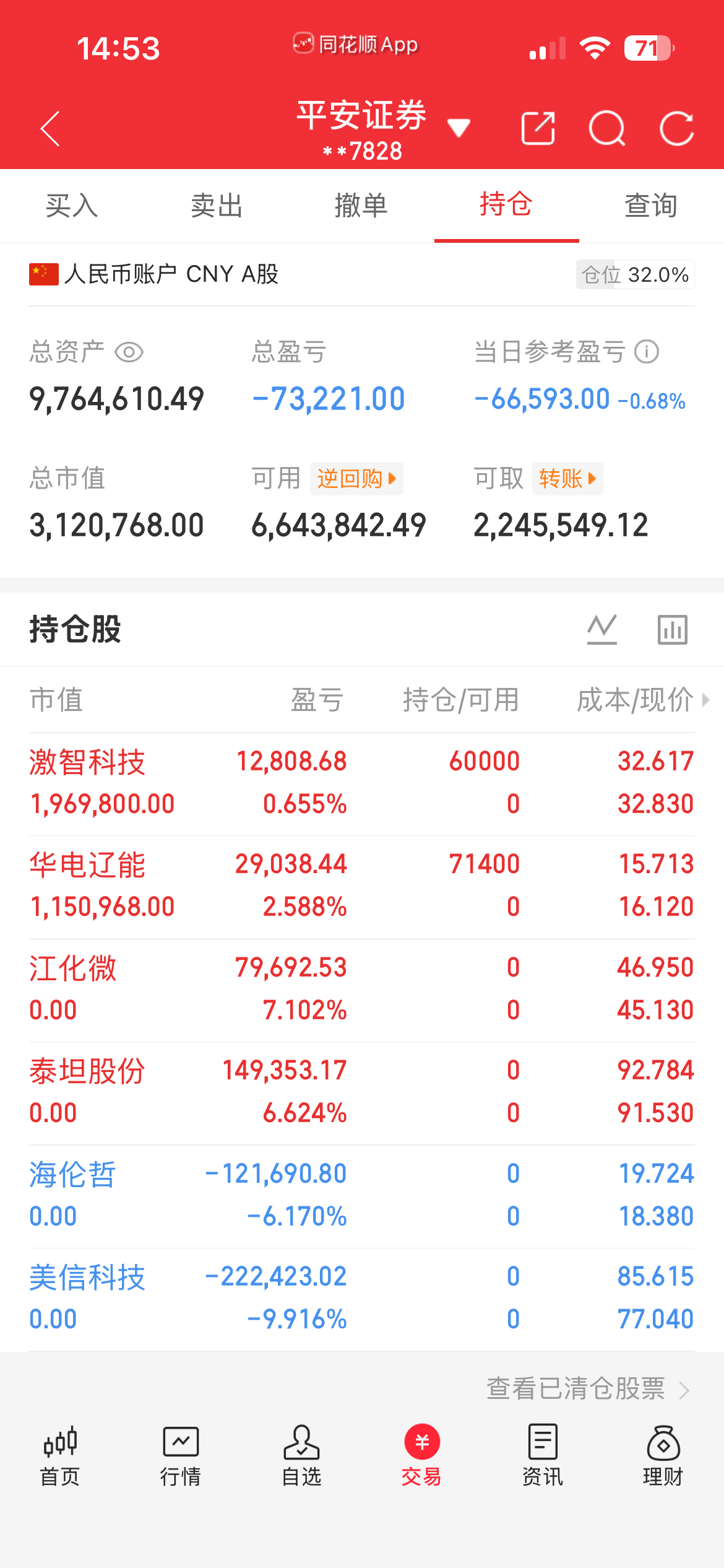 6.29号去弱留强！$激智科技 sz300566$ $华电辽能 sh600396