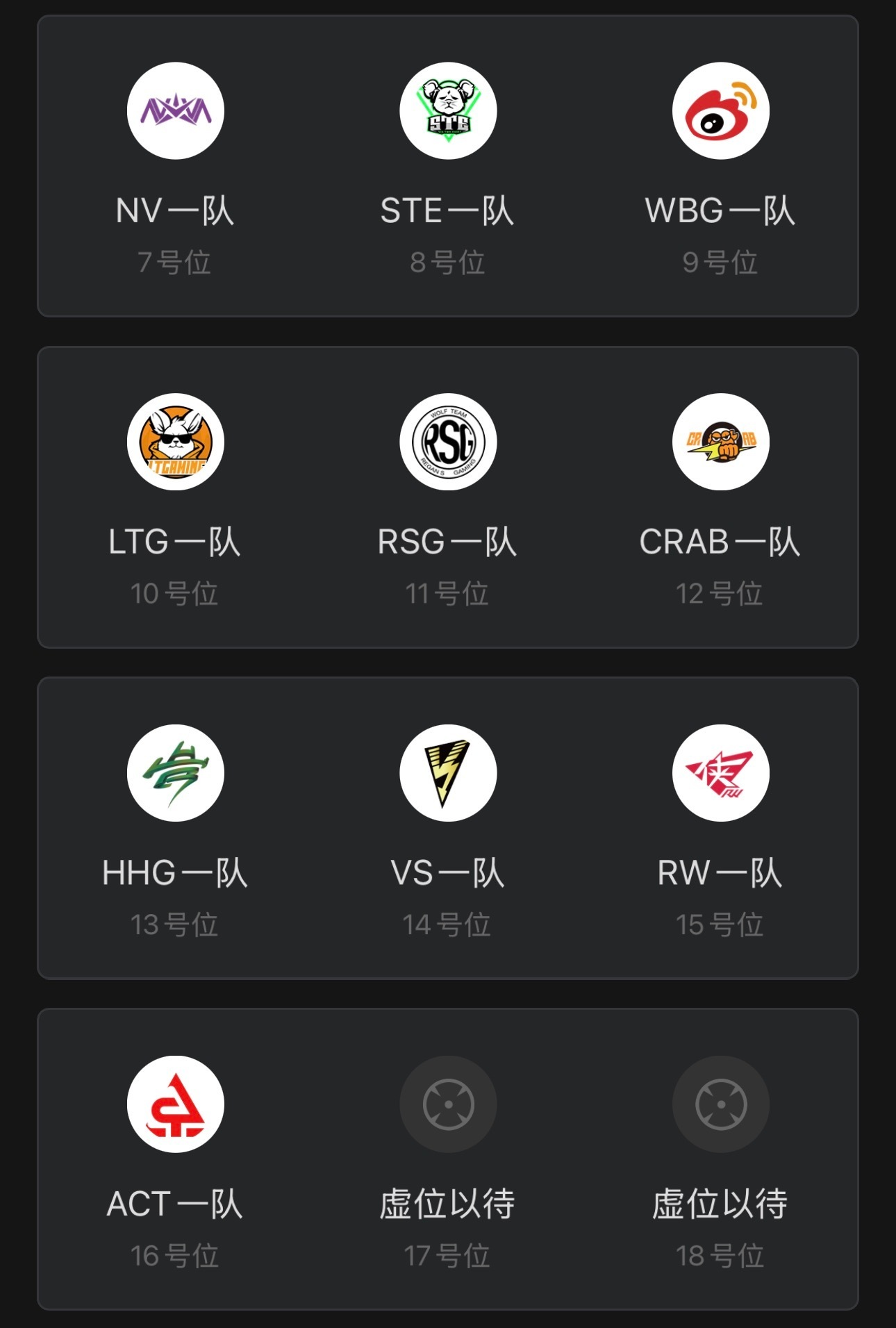 今日官训T1训练赛阵容确定。1至16号位分别由AG、LGD、4AM、TEC、TT
