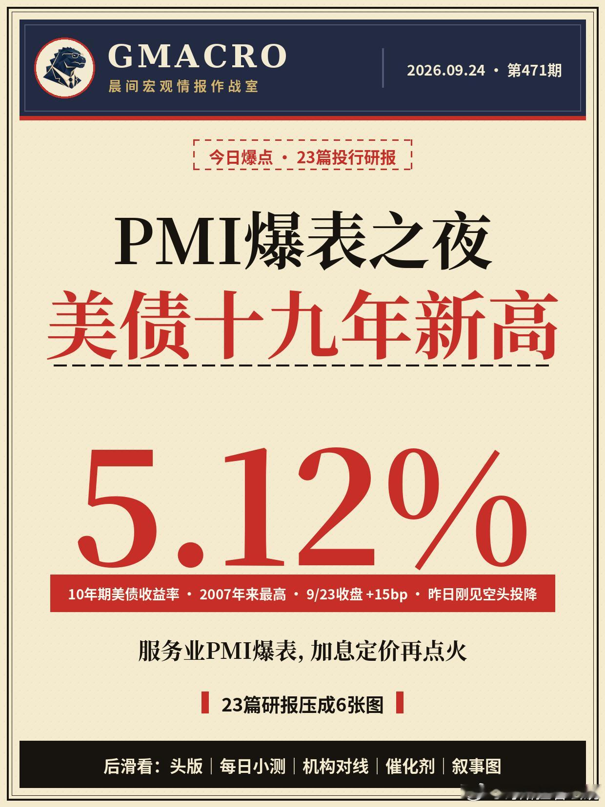 哥斯拉盘前几张图 这总能发了吧！休假一回来这行情就烈火烹油，我还在catchup