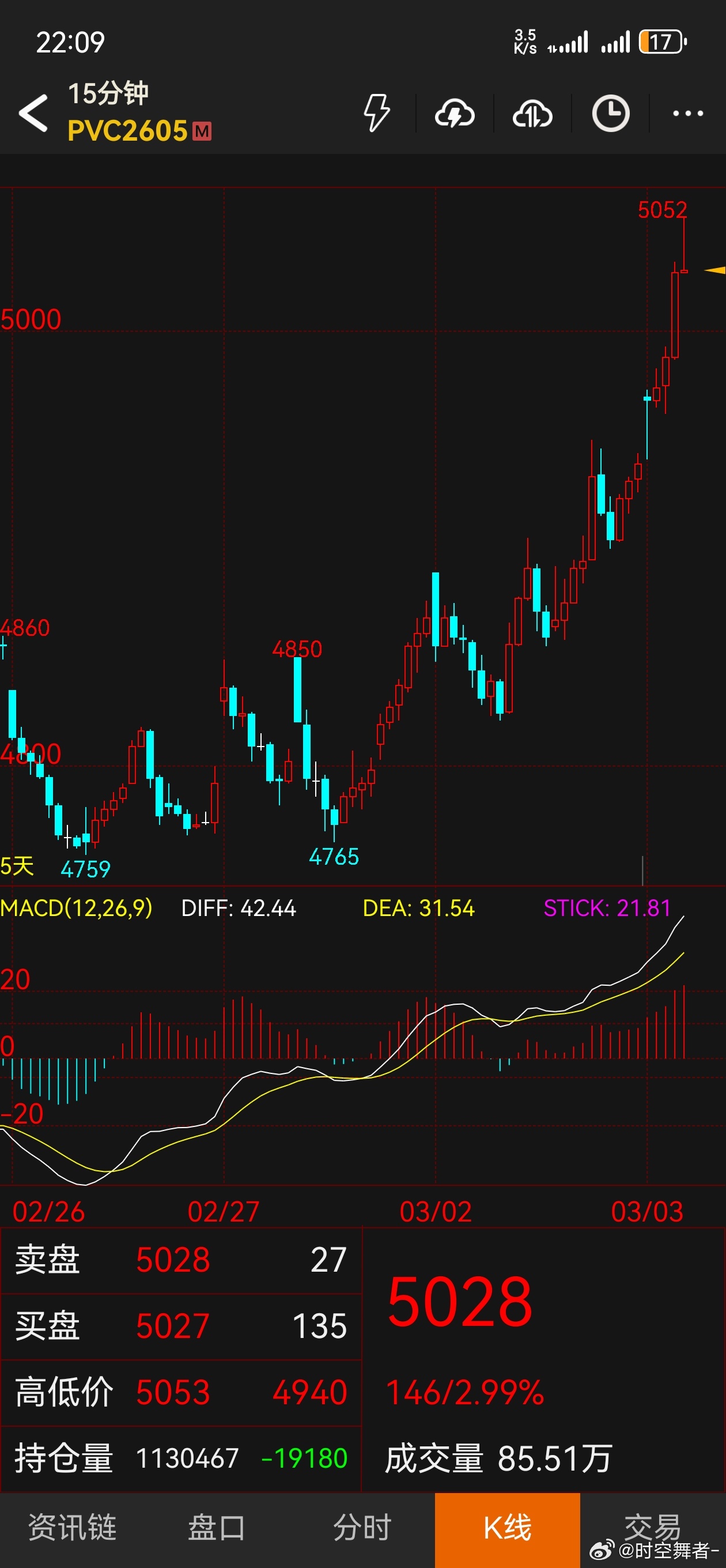 我看 PVC 也不算差啊，这下没人吐槽了吧，算不上上等马，但至少也不是下等马。期
