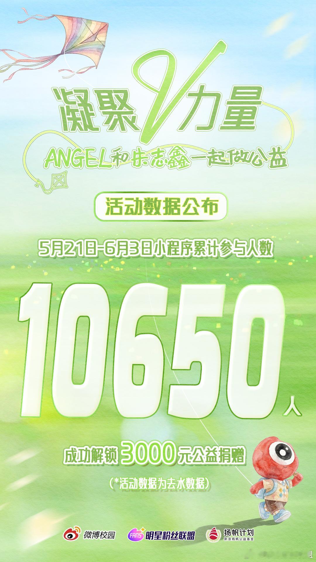 【凝聚V力量 春日陪伴活动第二阶段小程序数据公布】凝聚微光，与爱同行！5月21日