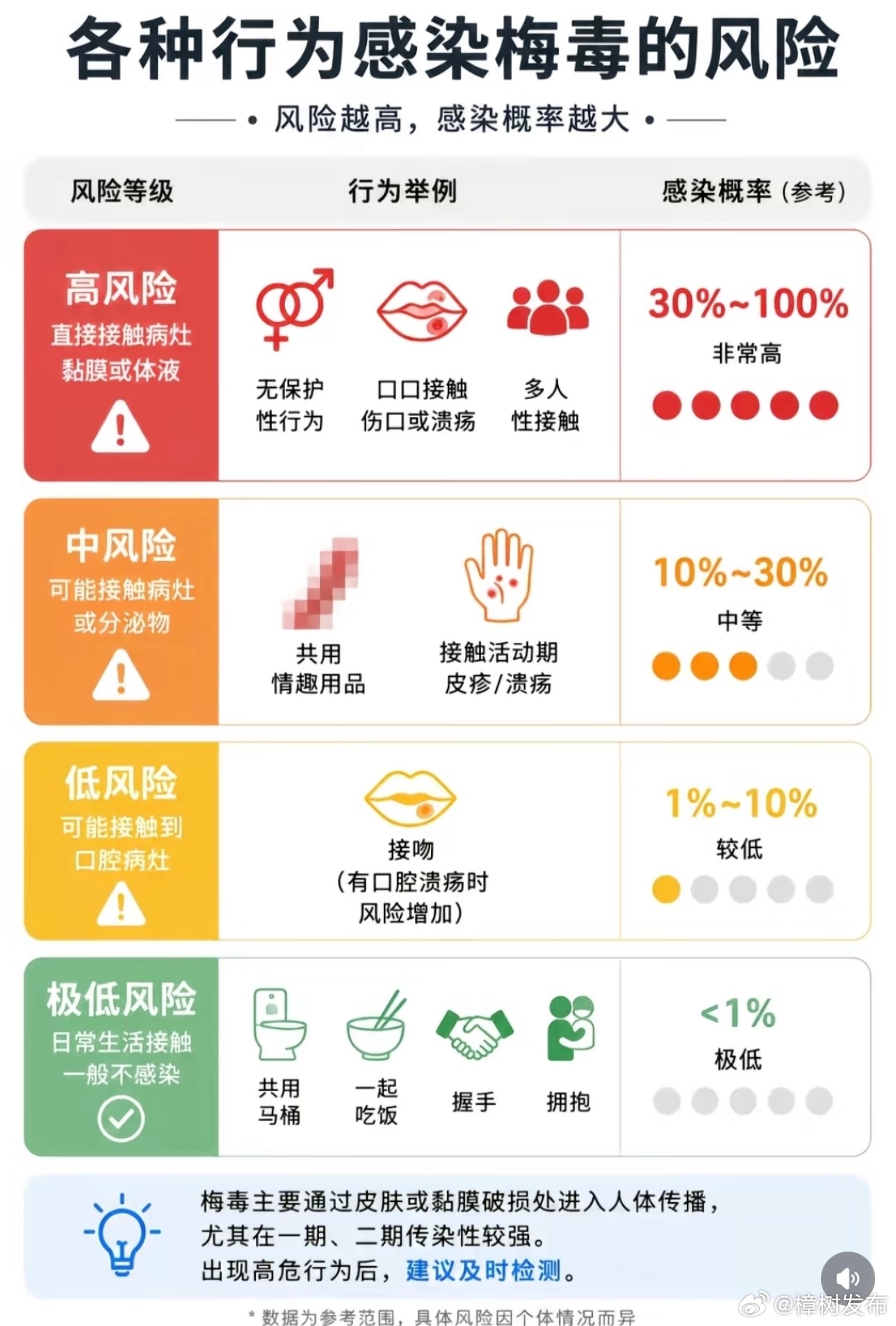 男子闪婚后发现妻子吸毒坐牢患梅毒江西一名男子通过红娘跨省闪婚，豪掷超30万元后，