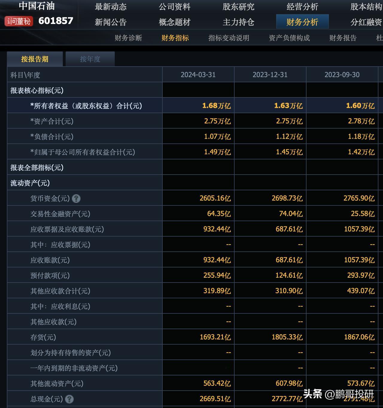 花费1.95万亿买下整个中国石油，能获得什么东西？
首先，你能获得公司账上260