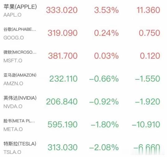 纳指领跌，芯片、光通信遭砸盘！闪迪SK海力士大跌超8%，SpaceX再创新低*三