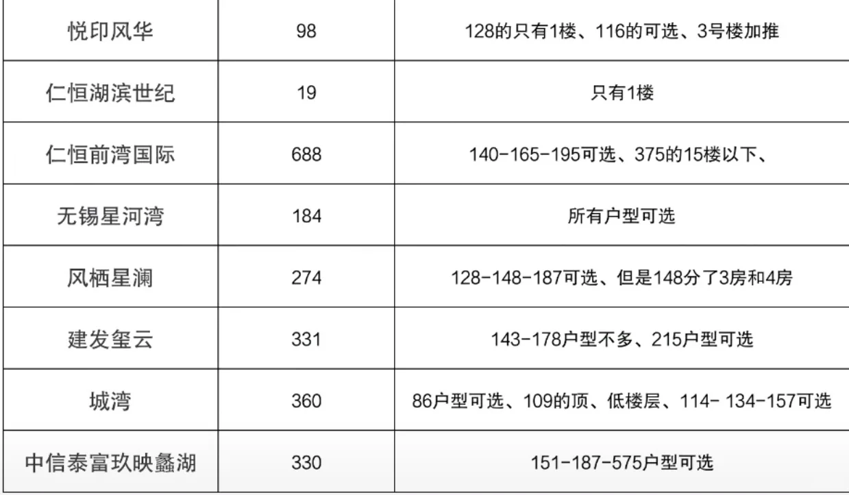 无锡2024销量排名前三