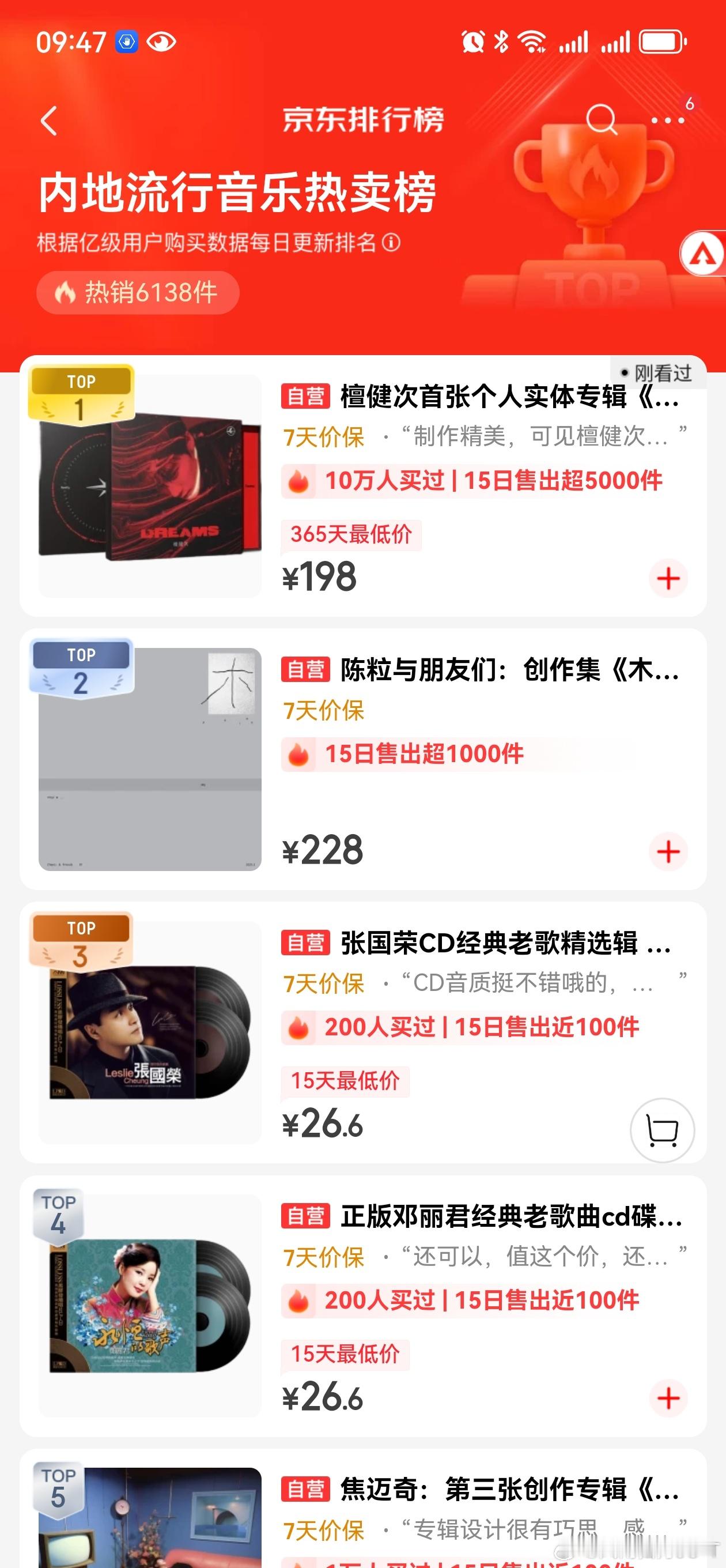 新粉又把檀健次一专干到了第一！咱就是说呢，什么时候能🈶二专！老粉想要二专！[好